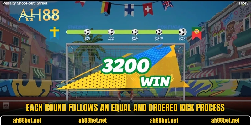 Each round follows an equal and ordered kick process