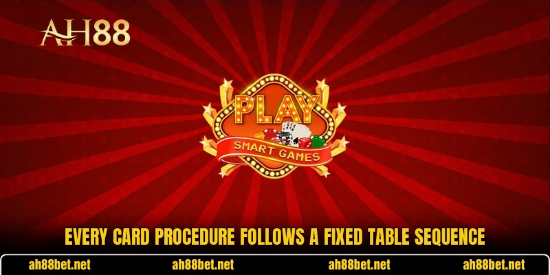 Every card procedure follows a fixed table sequence Every card procedure follows a fixed table sequence