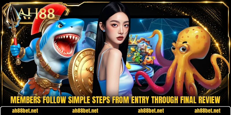 Members follow simple steps from entry through final review Members follow simple steps from entry through final review